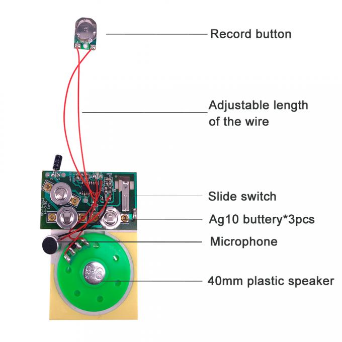 Modul Suara Tombol Tekan PCB yang Dapat Direkam Untuk Kartu Musik ODM ROHS Certificates 0